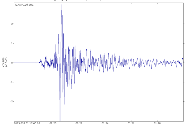 Powerful Earthquake Shakes New Zealand’s South Island – Thousands Feel the Impact
